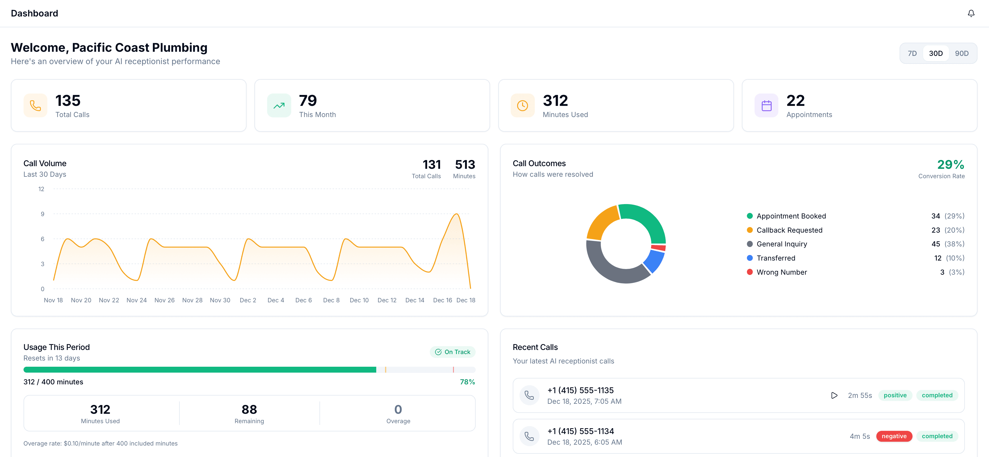 HIVE Dashboard