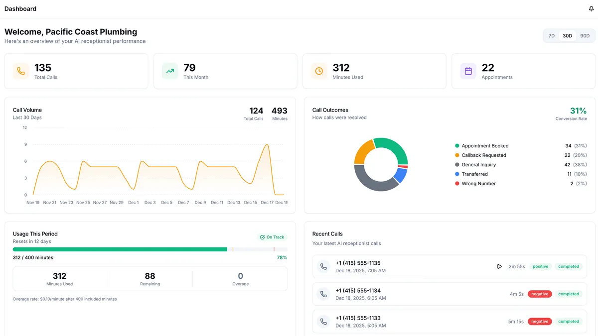 HIVE Dashboard